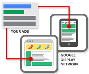 Google oglaševanje v prikaznem omrežju (display)