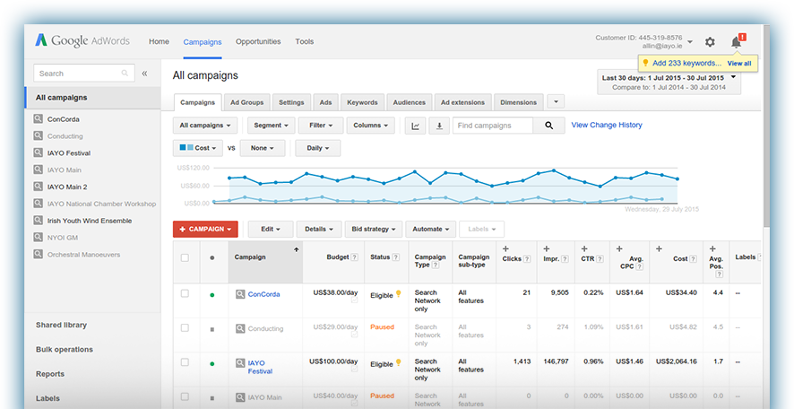 Google AdWords nadzorna plošča